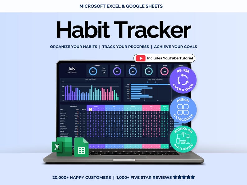 2025 Daily Habit Tracker Spreadsheet Weekly Monthly Habit Tracking Template Goal Tracker Google Sheets ADHD Printable Habit Planner Excel