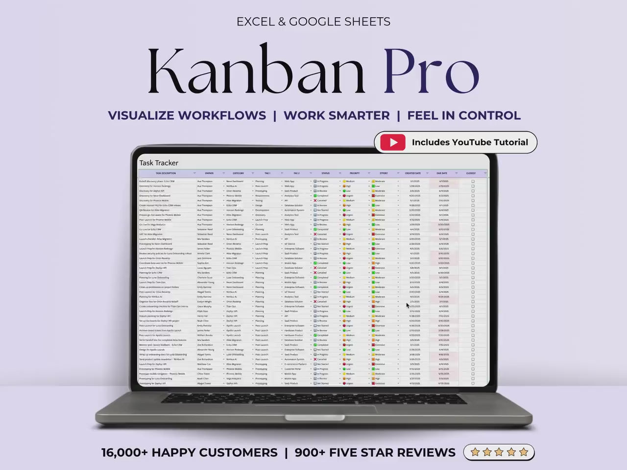Kanban Board Task Tracker - Small Business - Excel Template