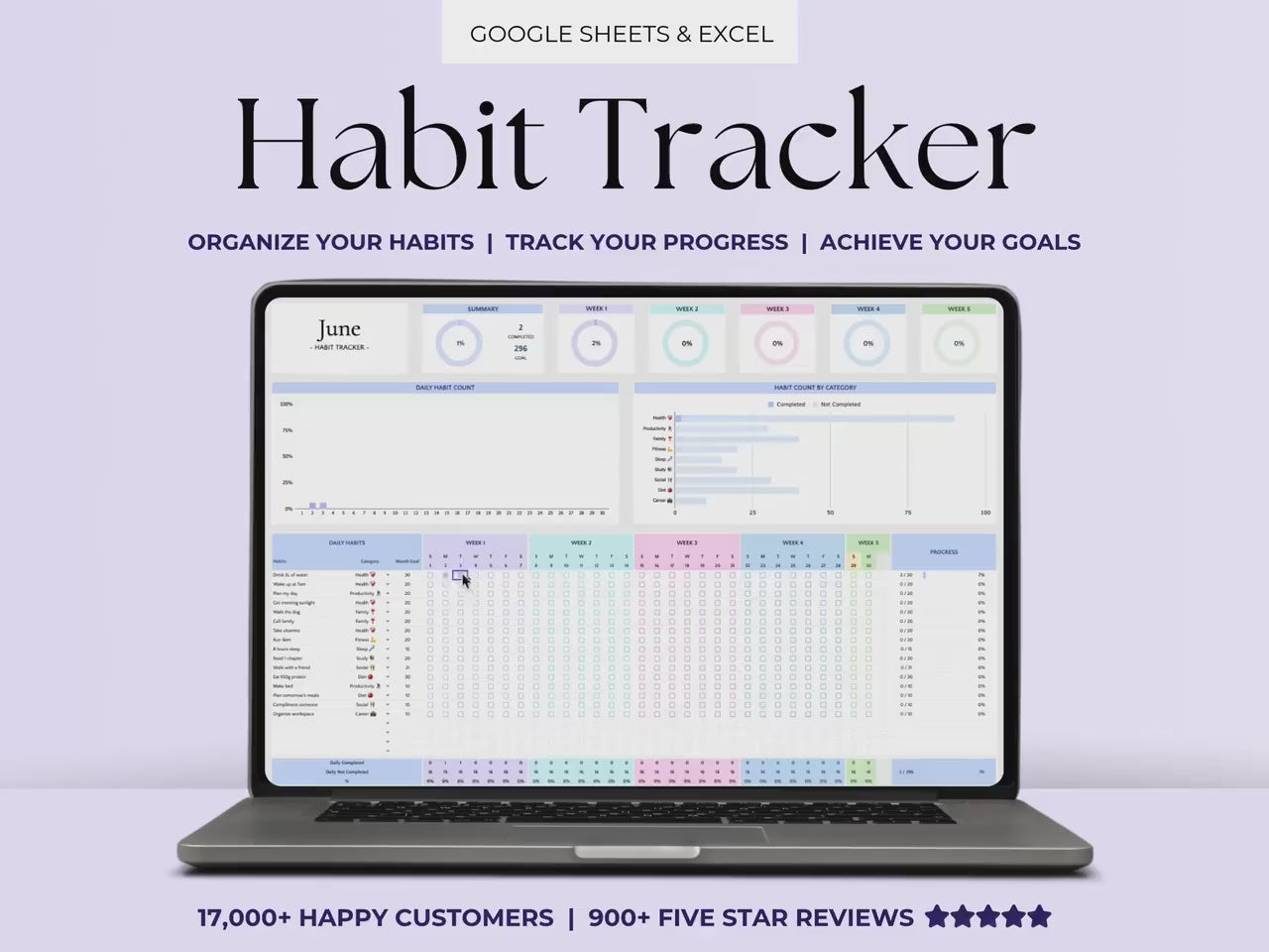 Habit Tracker – Daily Plan – Excel / Google Sheets Template